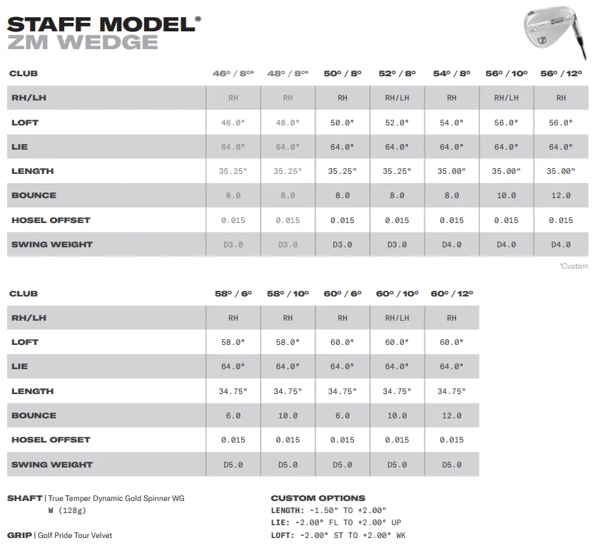 Staff Model® ZM Wedge, Left Hand, 56/10